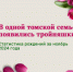 В одной томской семье появились тройняшки - Департамент ЗАГС
