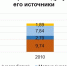 Потребление протеина - Томская интернет-газета