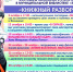 школа библиотечной инноватики - МИБС г. Томска