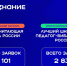 Томские школы участвуют в конкурсах библиотечных практик общества «Знание» - Администрация Томской области