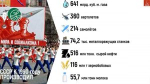 Доклад В.И. Кашина: Основные положения социально-экономической программы КПРФ