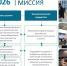 Международный технологический конгресс - Департамент цифровой трансформации