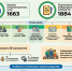 Аграрный центр Томской области подвел итоги 2025 года – фокус на комплексную поддержку фермеров - Департамент по социально-экономическому развитию села