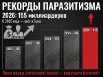 Отрицательные «рекорды» России: 155 миллиардеров