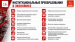 Программа Победы КПРФ – ключ к успеху в выборной кампании 2026 года
