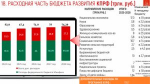 Программа Победы КПРФ – ключ к успеху в выборной кампании 2026 года
