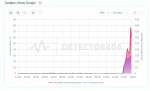 Google, Apple и GitHub перестали открываться в России